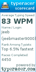 Scorecard for user jeebmaster9000
