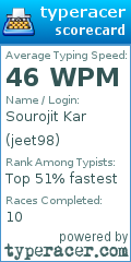 Scorecard for user jeet98