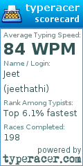 Scorecard for user jeethathi