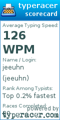 Scorecard for user jeeuhn