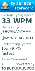 Scorecard for user jeeva16042001