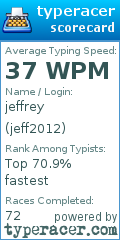 Scorecard for user jeff2012
