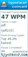Scorecard for user jeff233