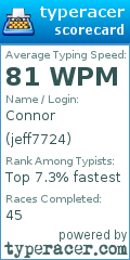 Scorecard for user jeff7724