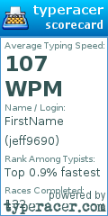 Scorecard for user jeff9690