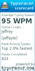 Scorecard for user jeffayle
