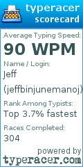 Scorecard for user jeffbinjunemanoj