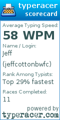 Scorecard for user jeffcottonbwfc