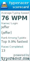 Scorecard for user jeffer