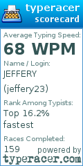 Scorecard for user jeffery23