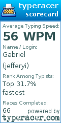 Scorecard for user jefferyi