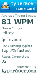 Scorecard for user jeffeypop