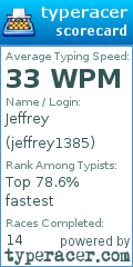 Scorecard for user jeffrey1385