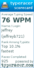 Scorecard for user jeffreyb721
