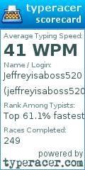Scorecard for user jeffreyisaboss520
