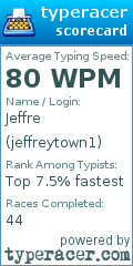 Scorecard for user jeffreytown1