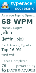 Scorecard for user jeffrin_jojo