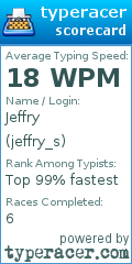 Scorecard for user jeffry_s