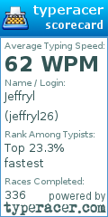 Scorecard for user jeffryl26