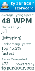 Scorecard for user jefftyping