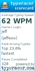 Scorecard for user jeffwoo