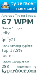 Scorecard for user jeffy2