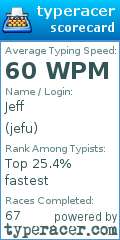 Scorecard for user jefu
