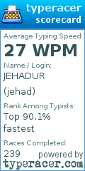 Scorecard for user jehad