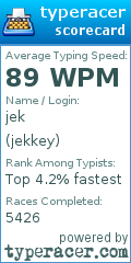 Scorecard for user jekkey