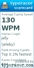 Scorecard for user jeleby