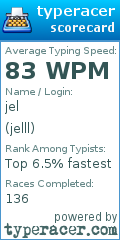 Scorecard for user jelll