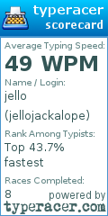 Scorecard for user jellojackalope