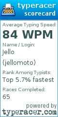 Scorecard for user jellomoto