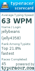 Scorecard for user jelly4358