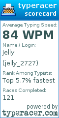 Scorecard for user jelly_2727