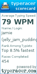 Scorecard for user jelly_jam_pudding