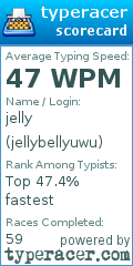 Scorecard for user jellybellyuwu