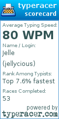 Scorecard for user jellycious