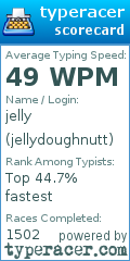 Scorecard for user jellydoughnutt