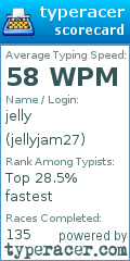 Scorecard for user jellyjam27