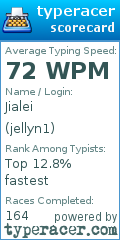 Scorecard for user jellyn1