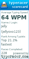 Scorecard for user jellyoxo123