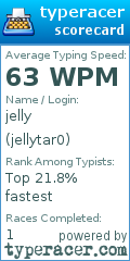 Scorecard for user jellytar0