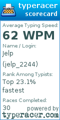Scorecard for user jelp_2244