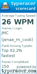 Scorecard for user jenae_m_cook