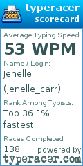 Scorecard for user jenelle_carr