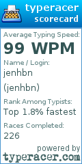 Scorecard for user jenhbn
