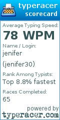 Scorecard for user jenifer30