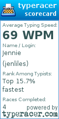 Scorecard for user jenliles