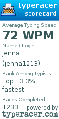 Scorecard for user jenna1213